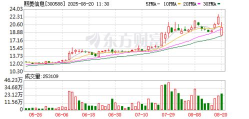 熙菱信息布局工業(yè)互聯(lián)網(wǎng)安全新賽道，開啟數(shù)字安全多元化服務新篇章